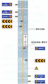 道路交通施工安全设施设置示例与交通安全设施工程要点